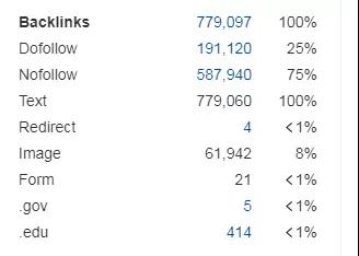 Shopify独立站SEO分析工具——Ahrefs( 四 ) Shopify独立站SEO分析工具——Ahrefs( 四 )