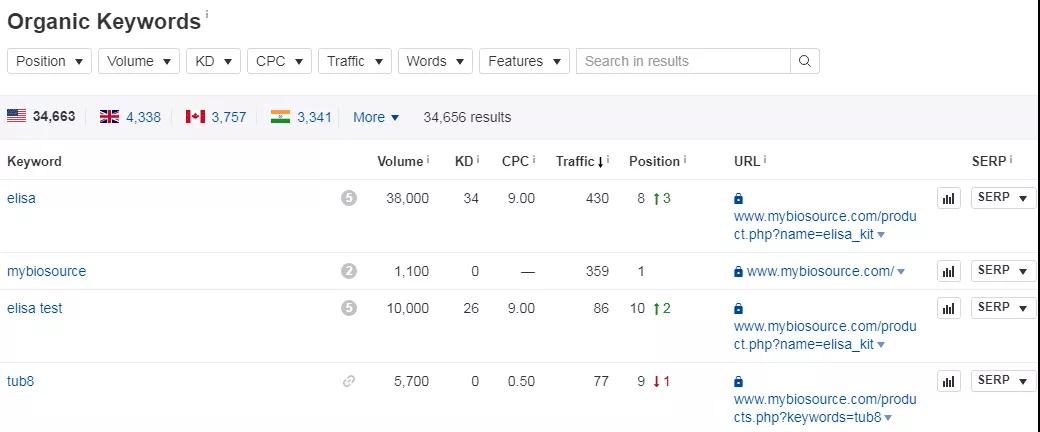 Shopify独立站SEO分析工具——Ahrefs( 四 ) Shopify独立站SEO分析工具——Ahrefs( 四 )