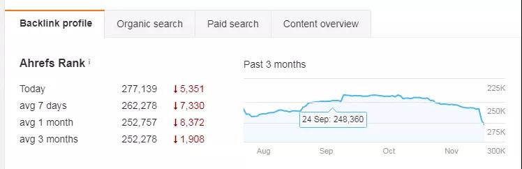 Shopify独立站SEO分析工具——Ahrefs( 四 ) Shopify独立站SEO分析工具——Ahrefs( 四 )