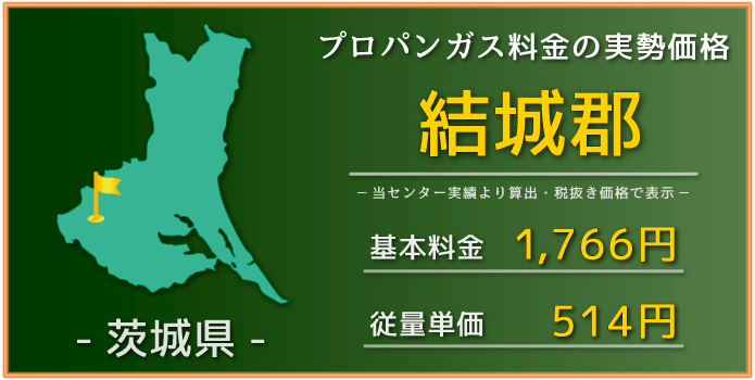 結城郡の平均価格