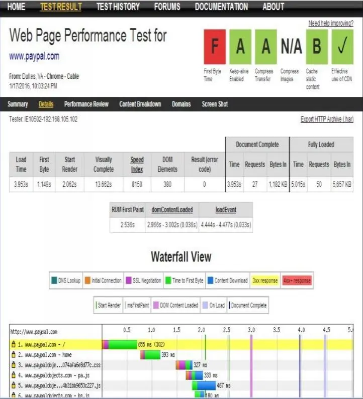 流行的软件测试工具介绍