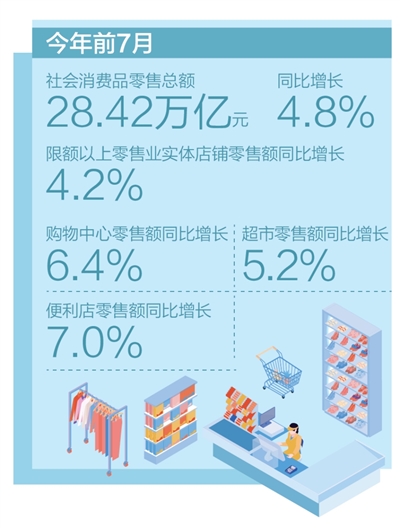 大商场小商店 好逛就是竞争力(大数据观察·实体店里探消费)