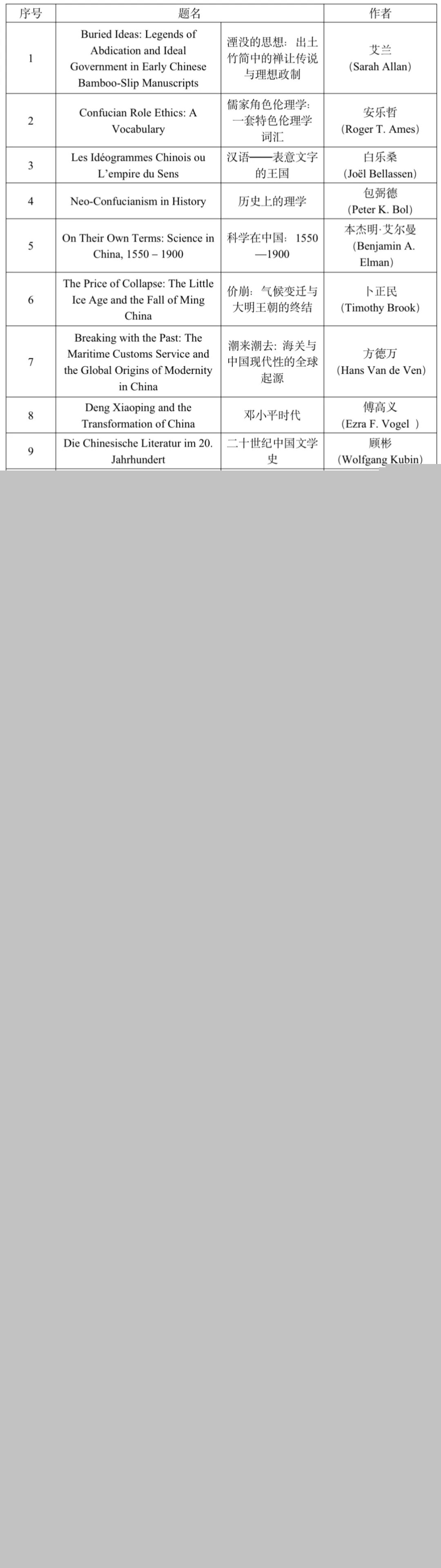 54部世界中国学研究推荐书目发布,聚焦历史中国与当代中国