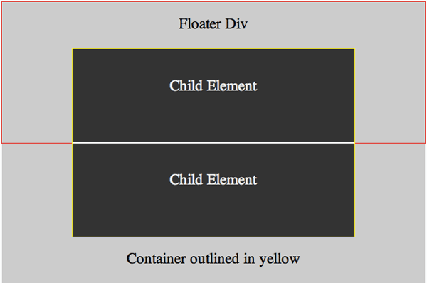 2 child elements vertically centered through use of a floater div