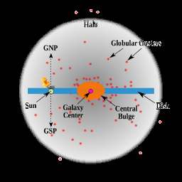 milky_way_profile_location