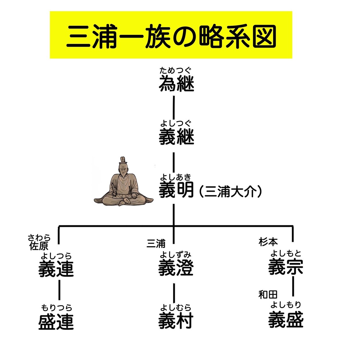 展覧会ルポ】「運慶 鎌倉幕府と三浦一族」の見どころをご紹介!(横須賀美術館)|ほんのひととき