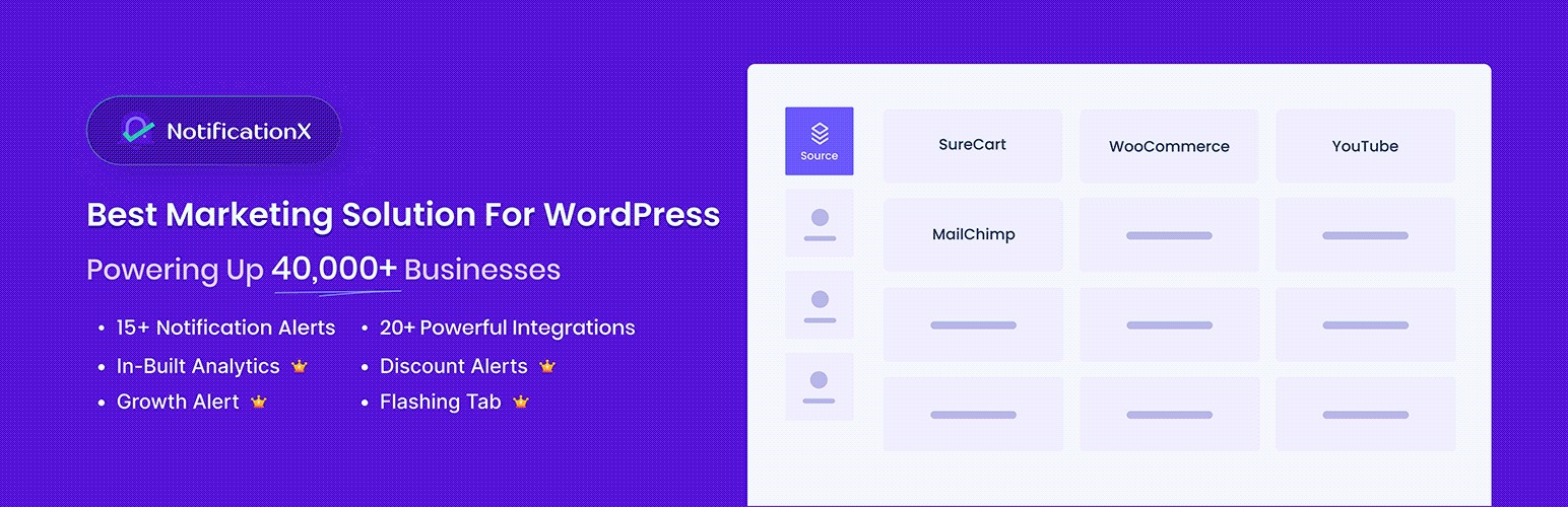 NotificationX - one of the WordPress Plugins to Maximize WooCommerce Sales NotificationX - one of the WordPress Plugins to Maximize WooCommerce Sales