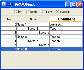Swing/CellTextAlignment screenshot