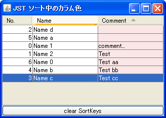 Swing/SortColumnColor screenshot