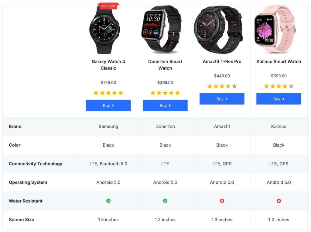 AffiliateX comparison table