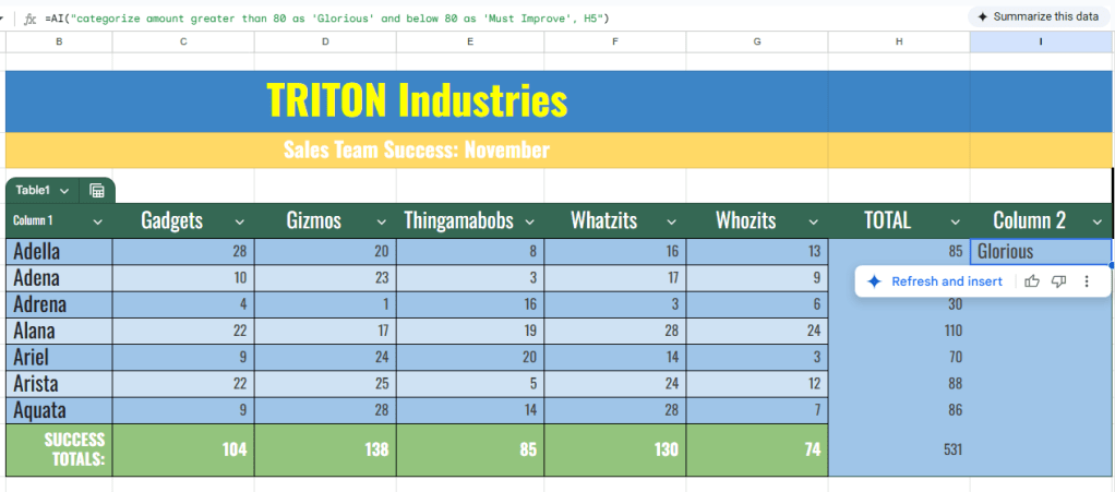 google sheets spreadsheet with ai formula in formula bar and the result of that formula in cell J5