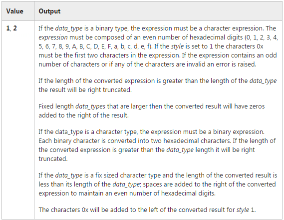 Convert_function_binary_style