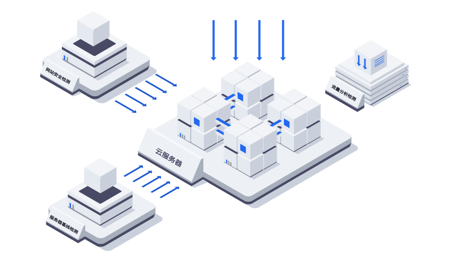 让安全风险可见,洞悉自身弱点