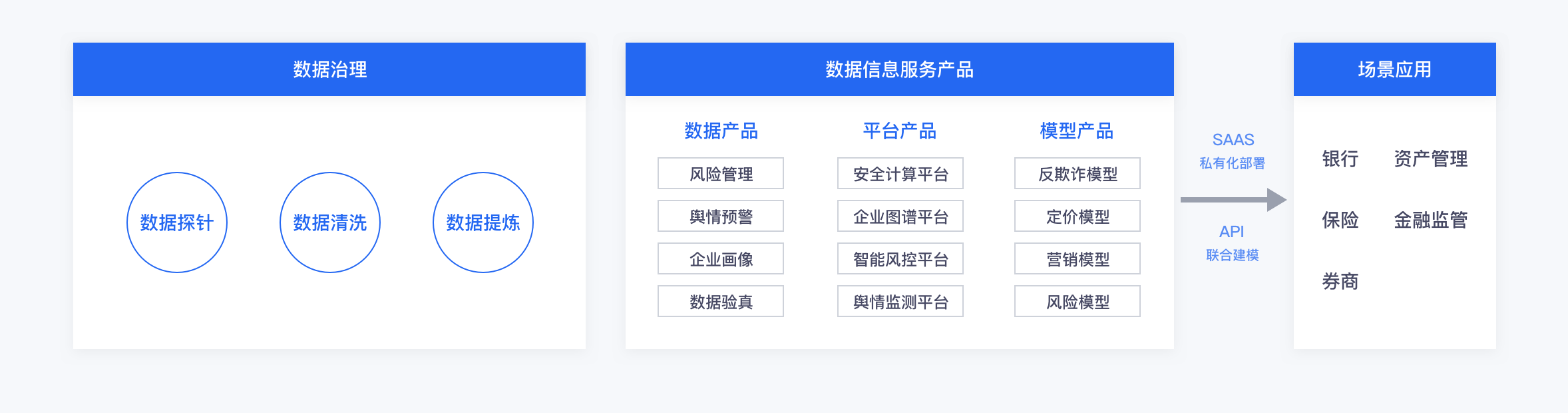 方案架构图