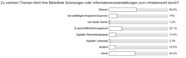 Umfrage_Urheberrechtskompetenz