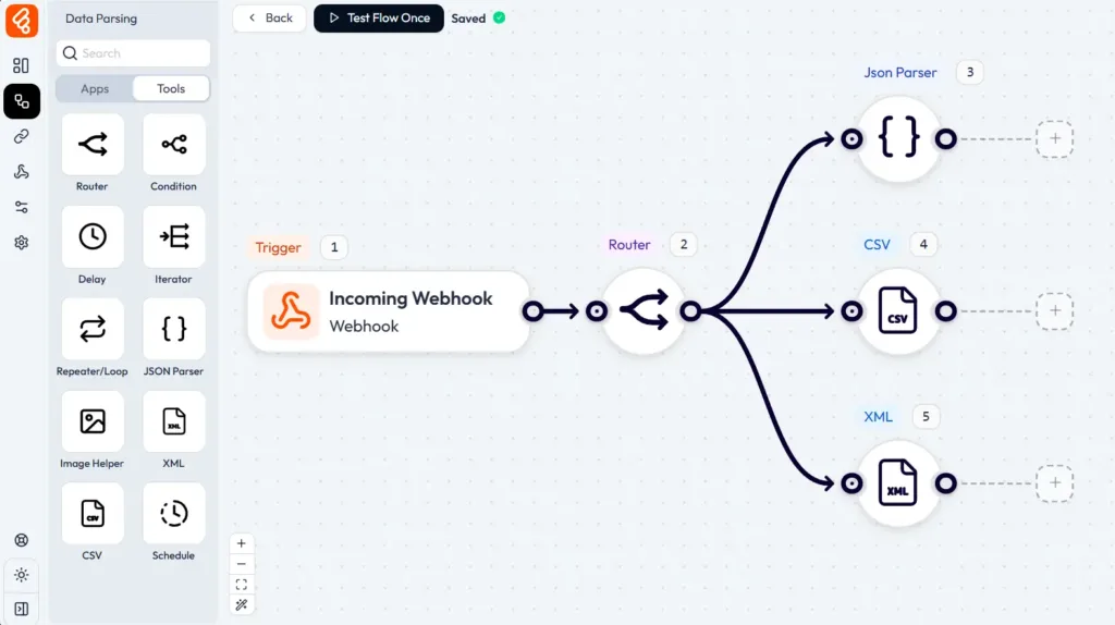 Arbeitsabläufe zur Datenanalyse und -umwandlung in Bit Flows