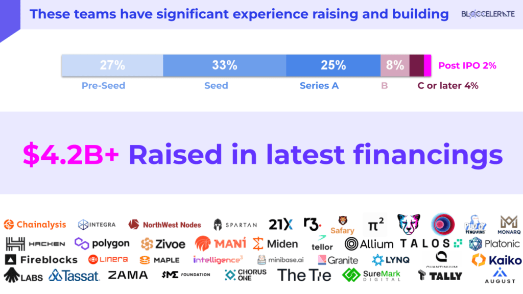 2025 Post-Summit CEO Survey.pptx (2)