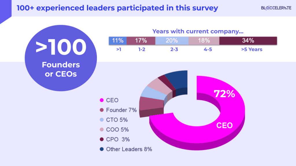 2025 Post-Summit CEO Survey.pptx