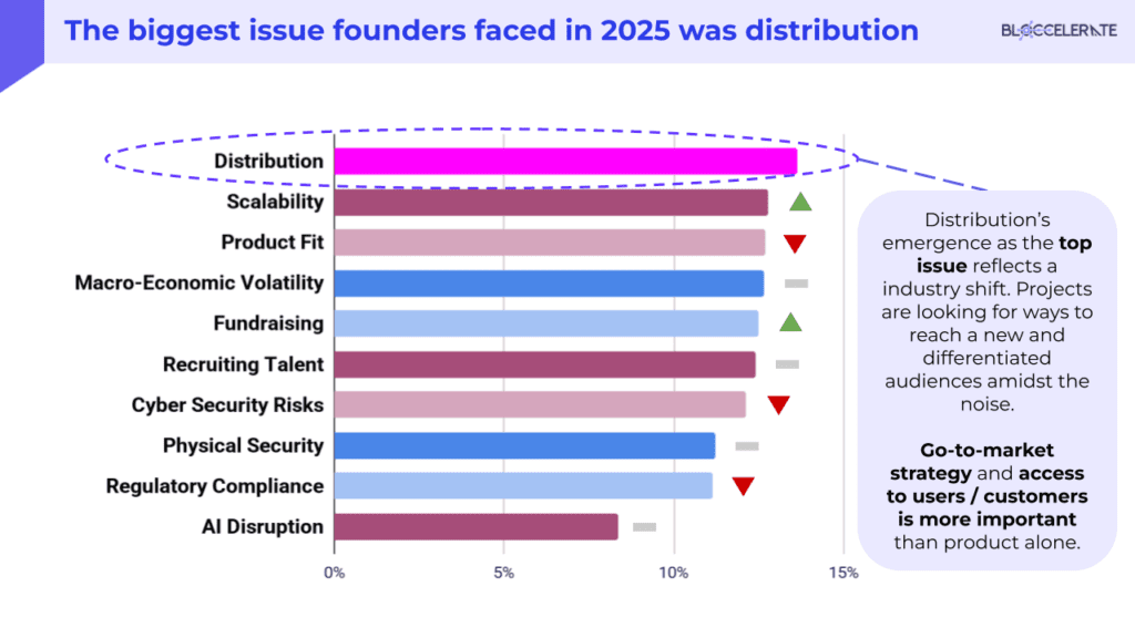 2025 Post-Summit CEO Survey.pptx (3)