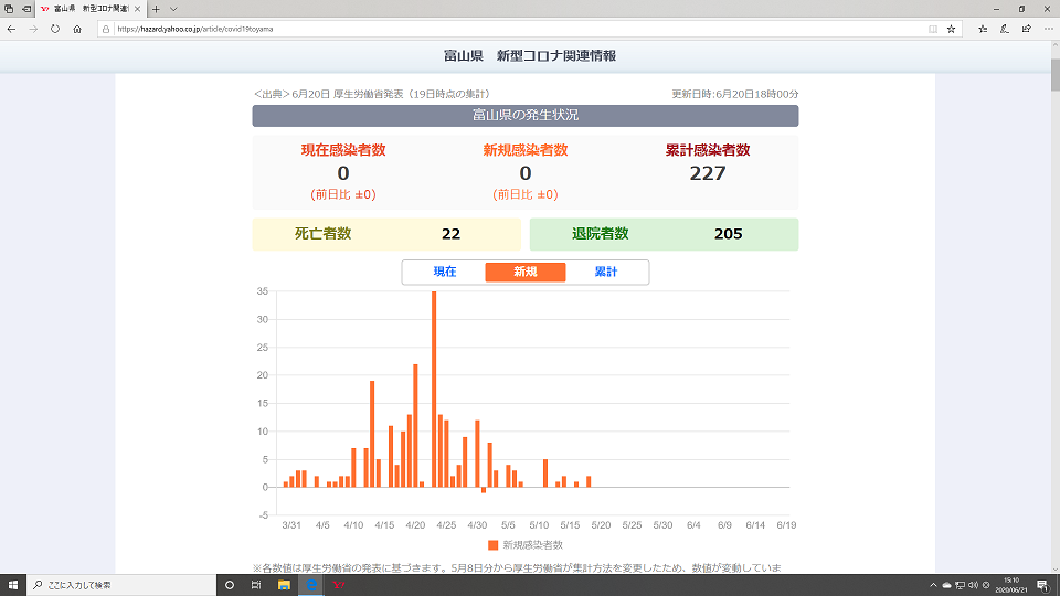 富山県のコロナ4