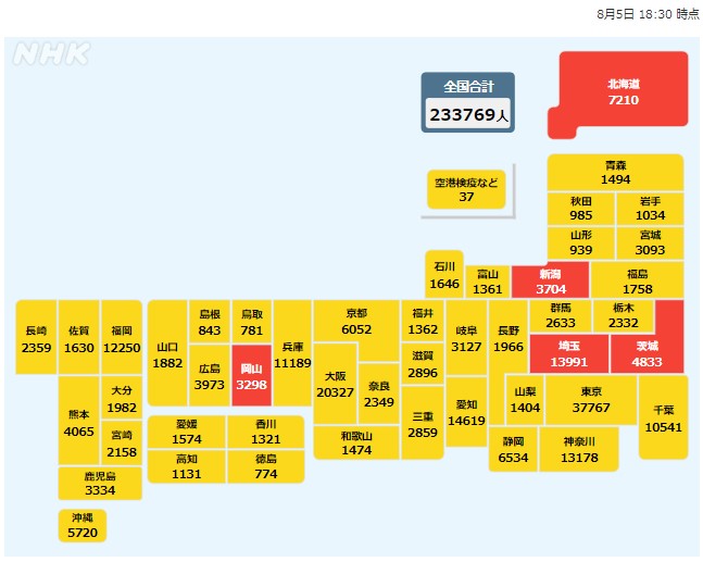 スクリーンショット 2022-08-05 205239全国感染者