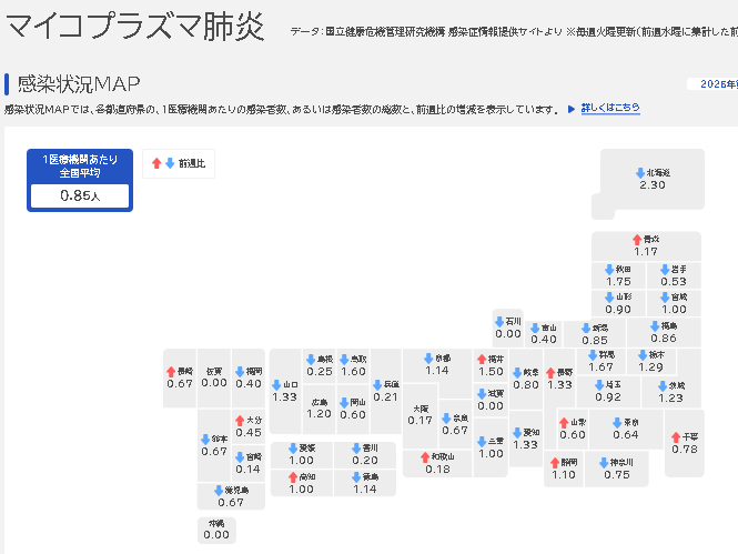 スクリーンショット 2025-12-23 170100マイコプラズマ肺炎
