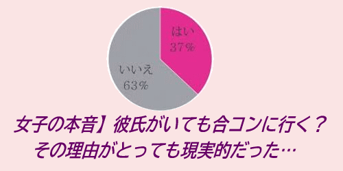 女子の本音】彼氏がいても合コンに行く?その理由がとっても現実的だった…