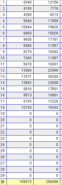 アクセスアナライザ
