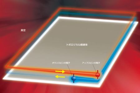 トポロジカル絶縁体