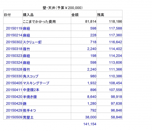 壁・天井20150724