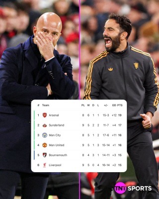 Man United are above Liverpool 25_26