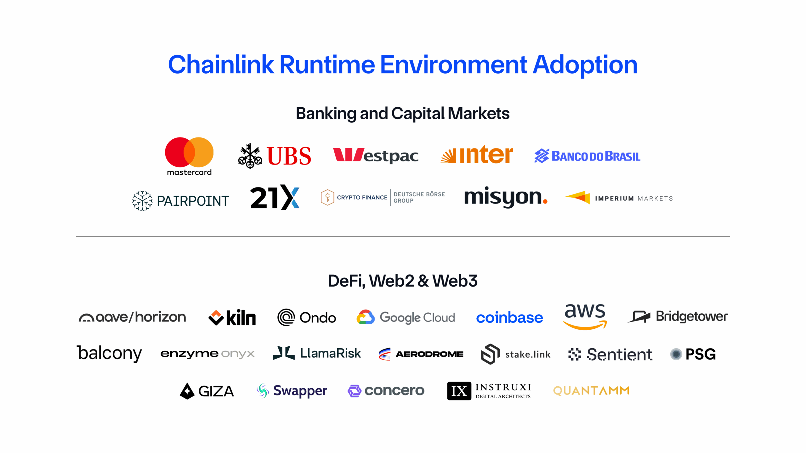 CRE adoption by TradFi, Web2, and Web3