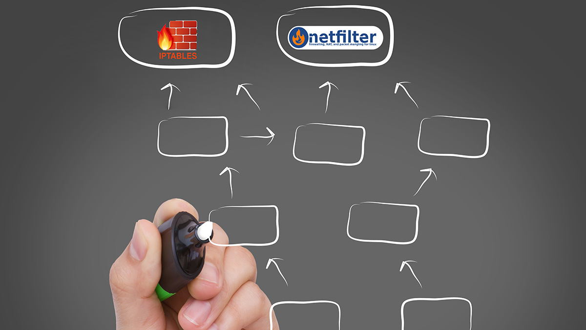 The Architecture of Iptables and Netfilter featured image