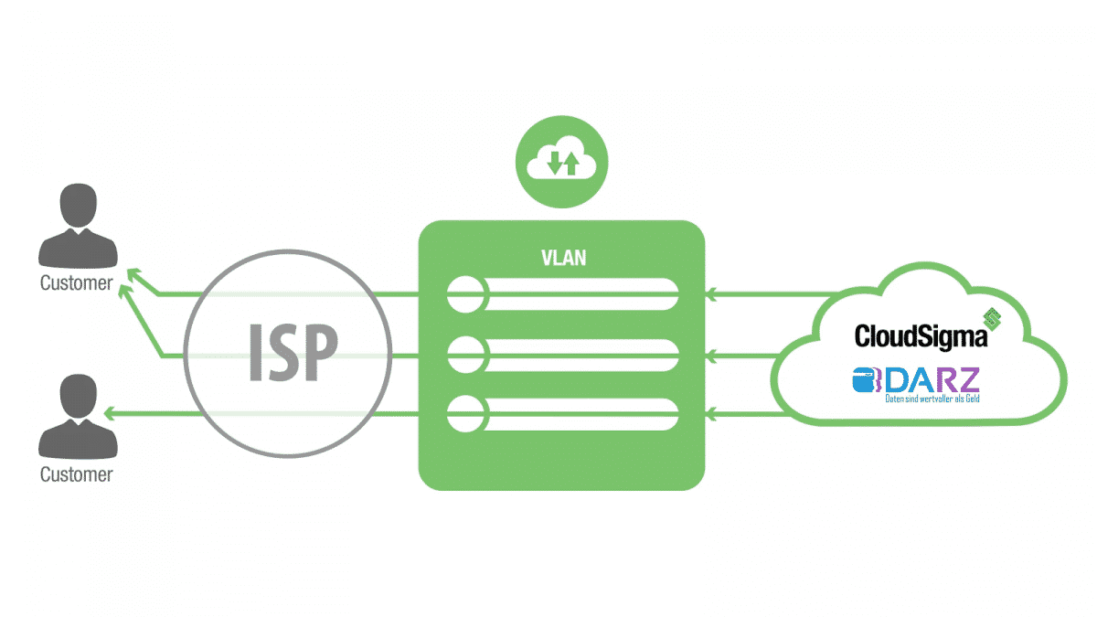 CloudSigma joins DirectCLOUD