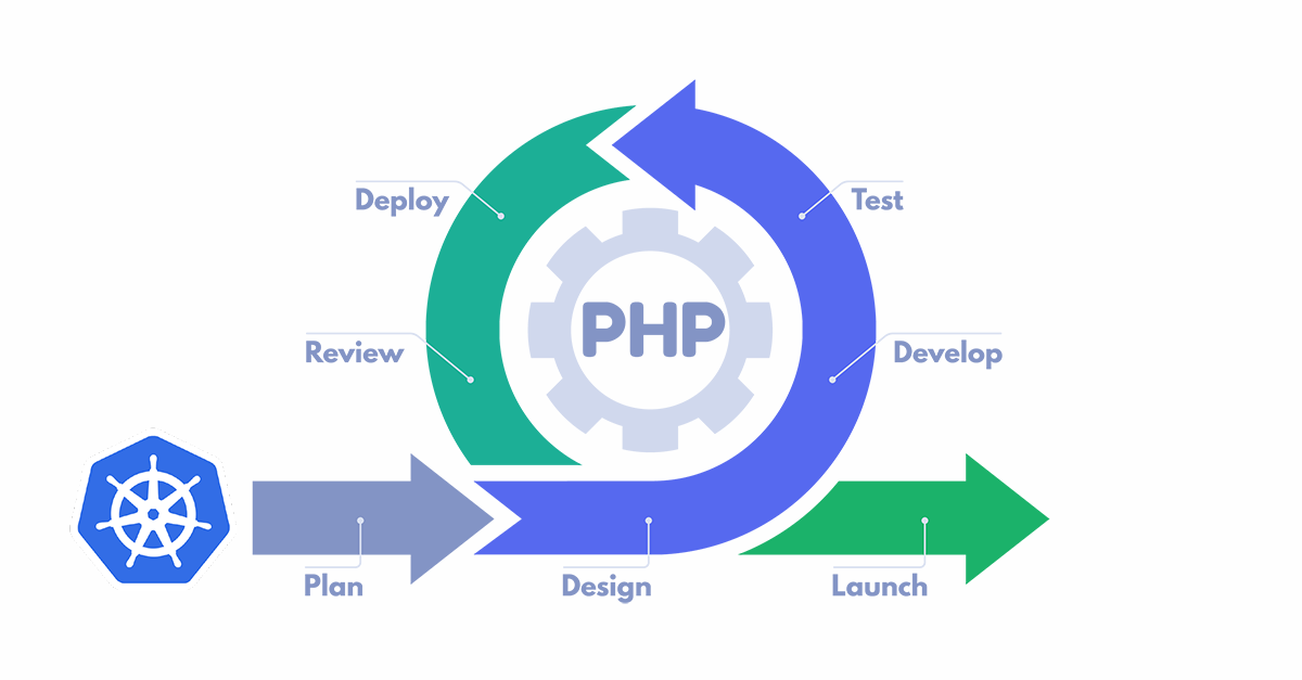 Deploy a PHP Application on Kubernetes featured image