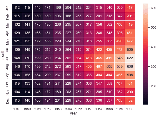 เครื่องมือทำ Data Visualization แบบเขียนโปรแกรม ใช้ตัวไหนดี (RShiny, Ggplot, Seaborn, Matplotlib, D3.js) 5 เครื่องมือทำ Data Visualization แบบเขียนโปรแกรม ใช้ตัวไหนดี (RShiny, Ggplot, Seaborn, Matplotlib, D3.js) 5