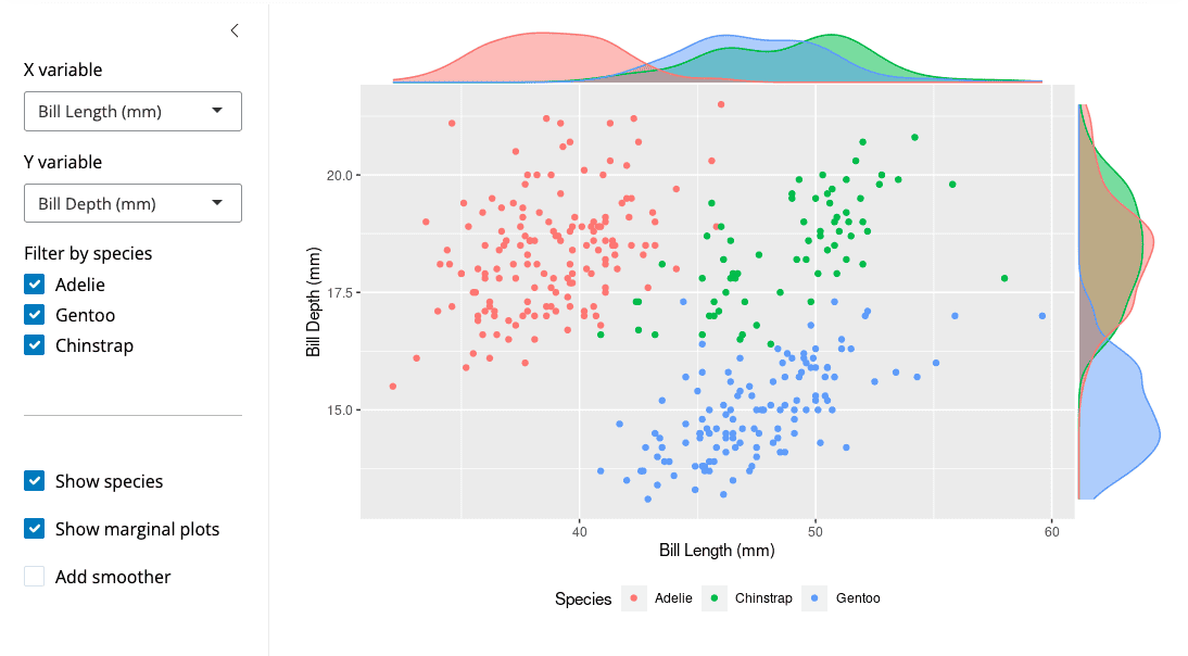 เครื่องมือทำ Data Visualization แบบเขียนโปรแกรม ใช้ตัวไหนดี (RShiny, Ggplot, Seaborn, Matplotlib, D3.js) 2 เครื่องมือทำ Data Visualization แบบเขียนโปรแกรม ใช้ตัวไหนดี (RShiny, Ggplot, Seaborn, Matplotlib, D3.js) 2