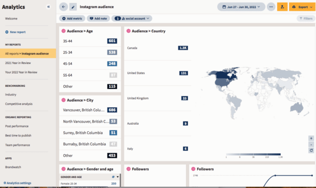 audience d’analyse de publications instagram dans Hootsuite Analytics