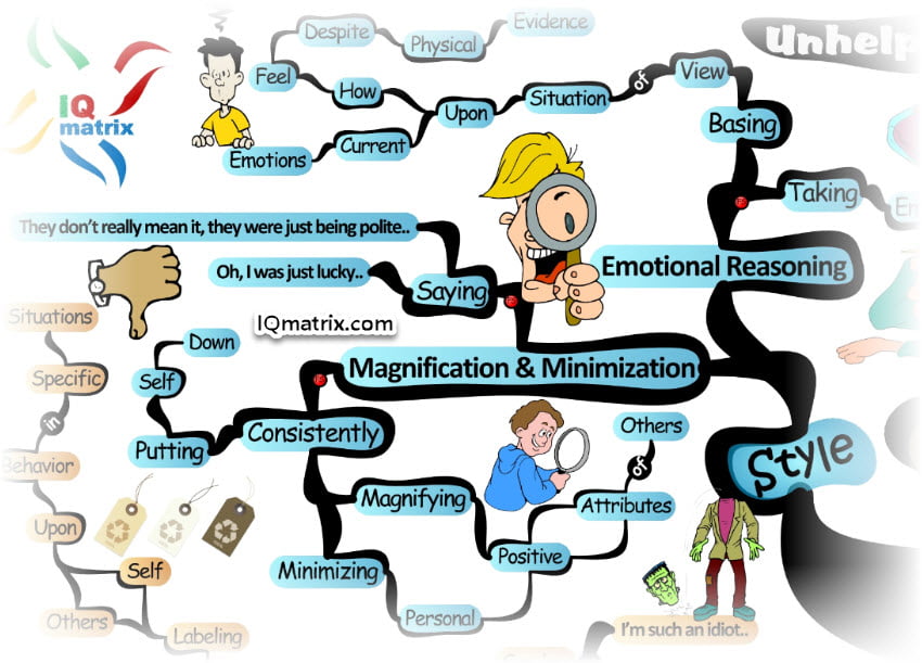 Magnification and Minimization