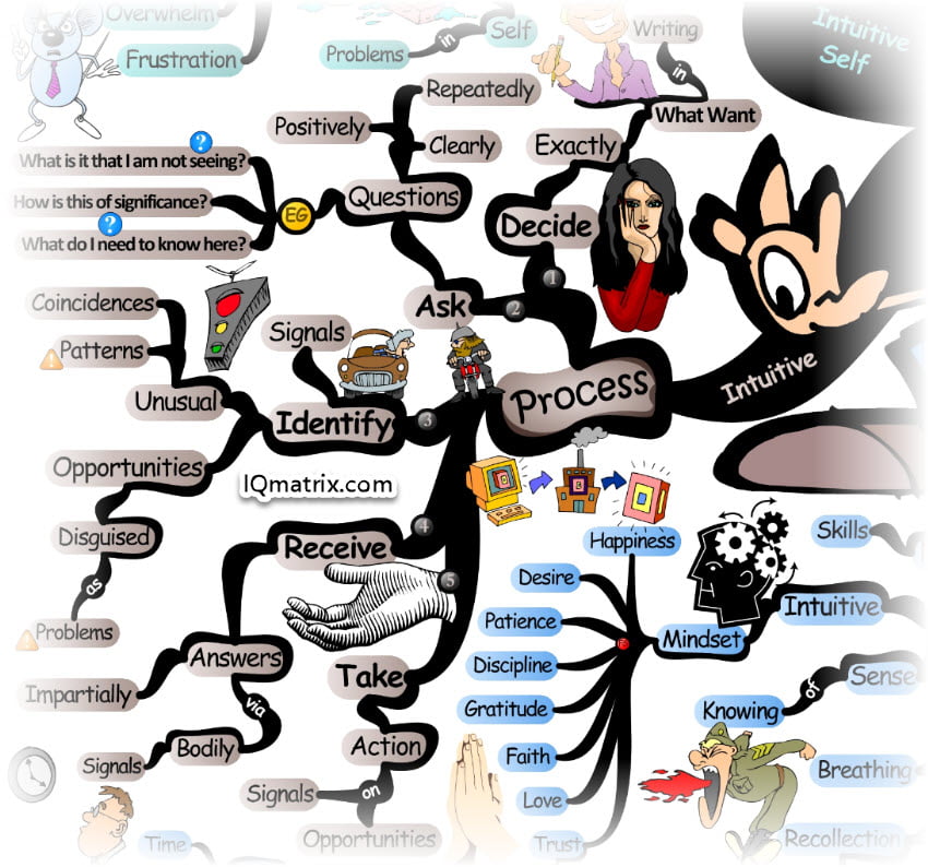 How to Develop Your Intuition