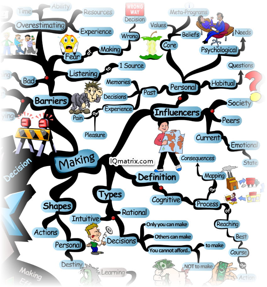 The Barriers for Effective Decision Making