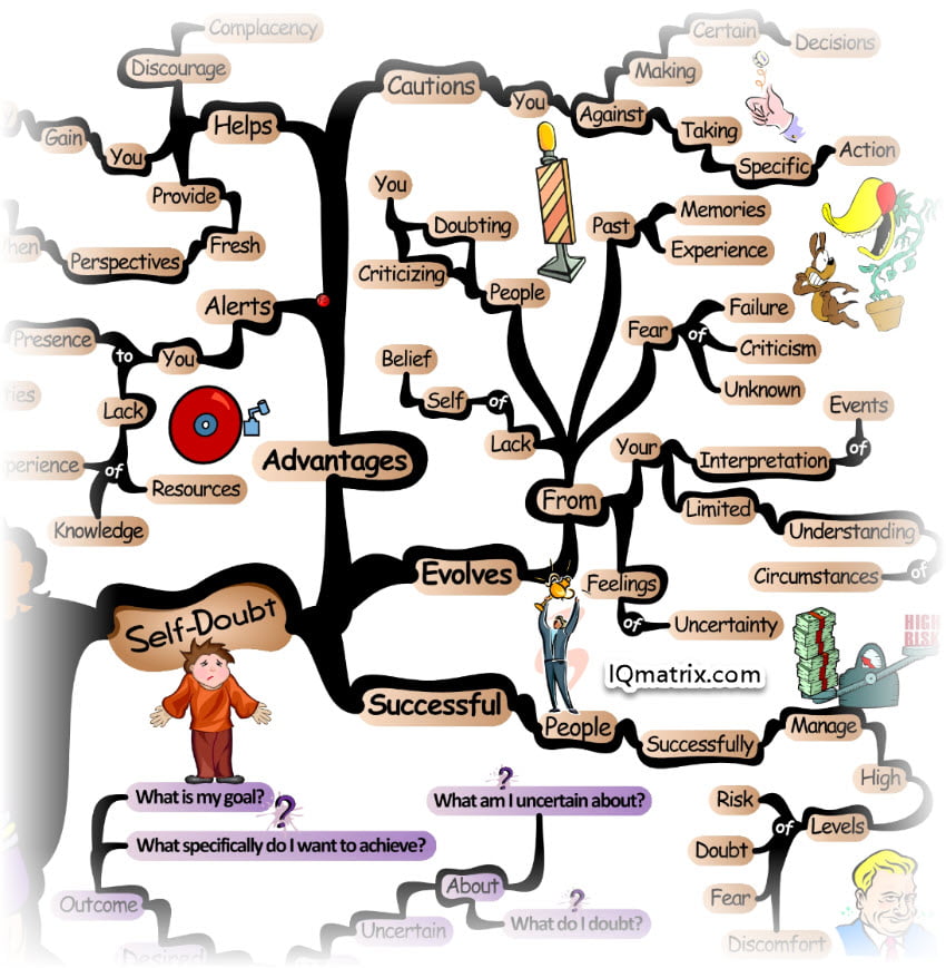 Why You Suffer from Self-Doubt