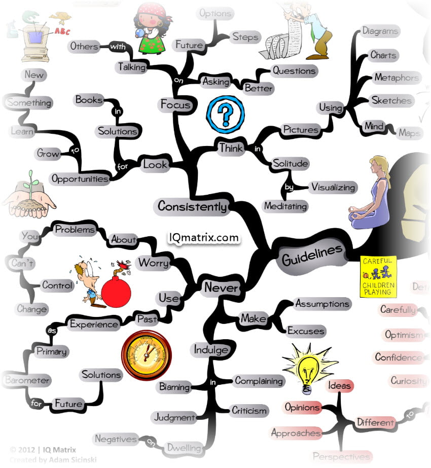 How to Work Through a Problem