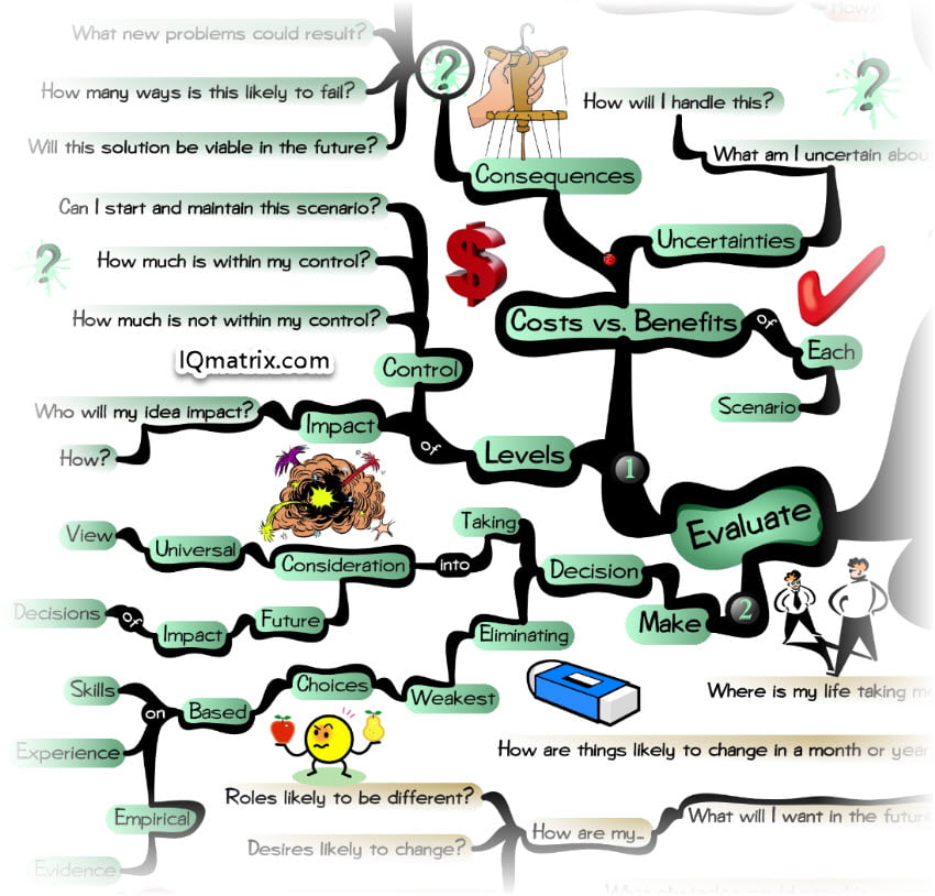 Evaluating the Costs and Benefits