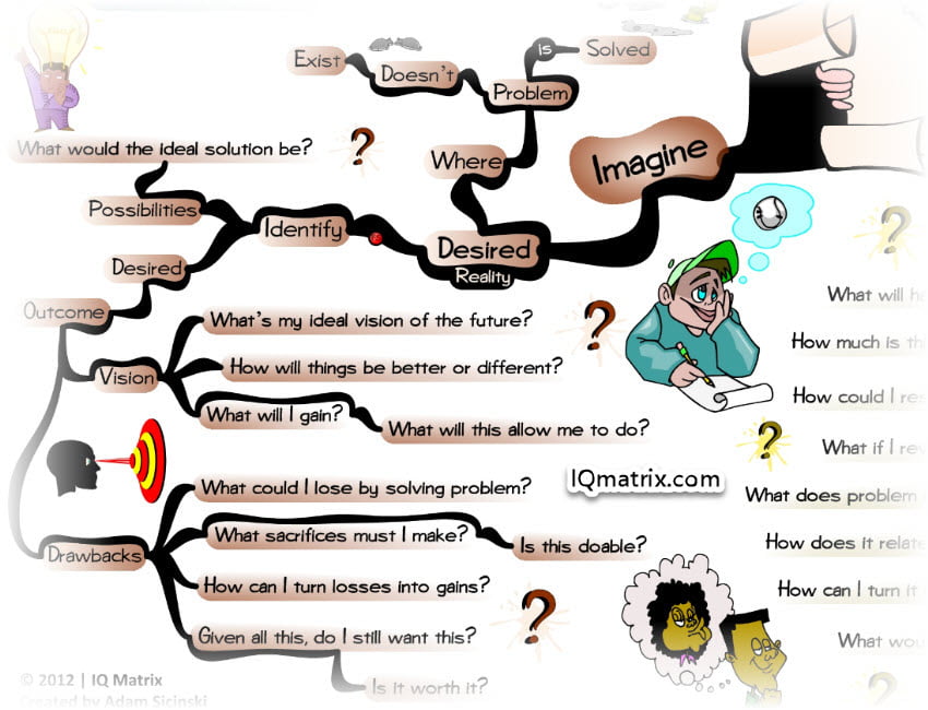 Imagine Your Desired Reality