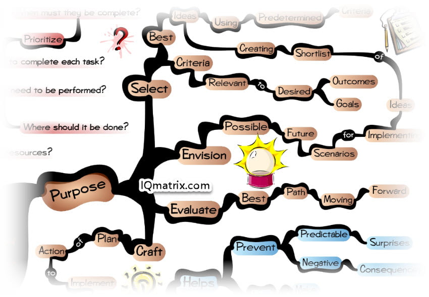 The Purpose of Engineering Your Plan