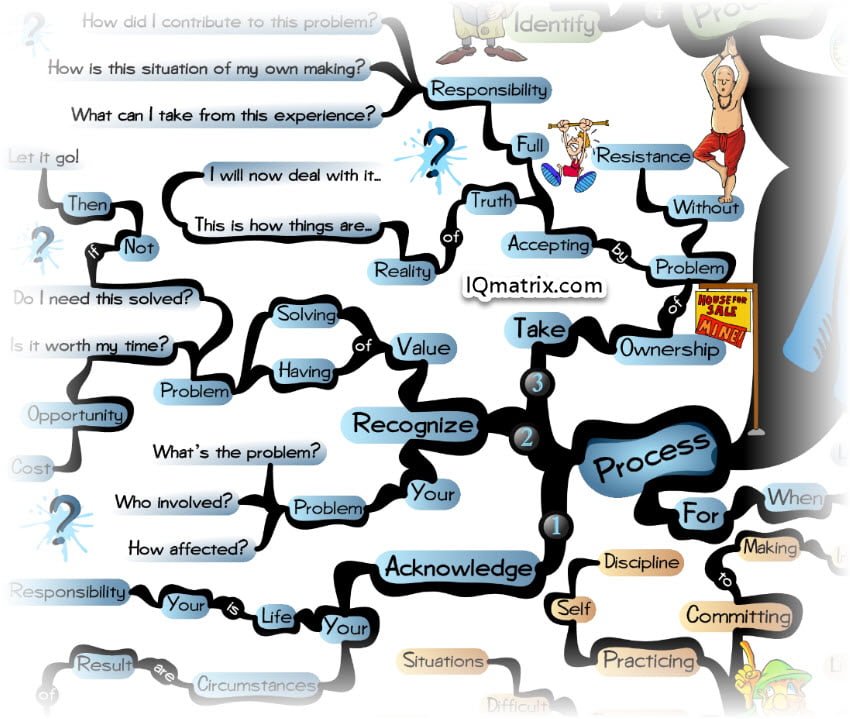 A Process for Taking More Responsibility for Your Life