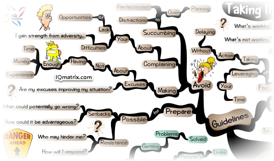 Guidelines for Taking Massive Action