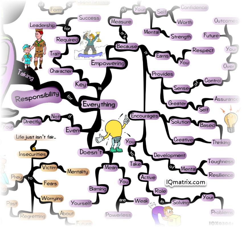 Taking Responsibility for Your Problems