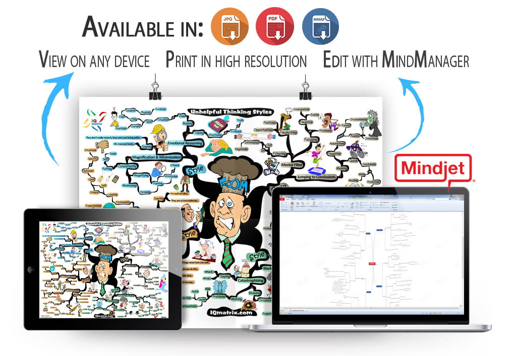 Unhelpful Thinking Styles